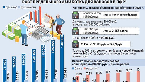 Пенсии правят балл
