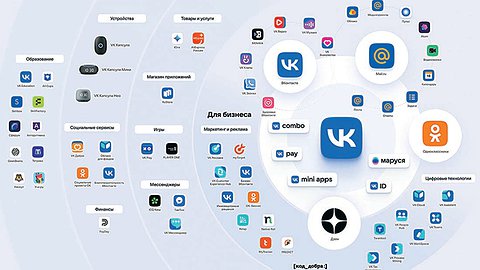 От соцсети к супераппу и обратно